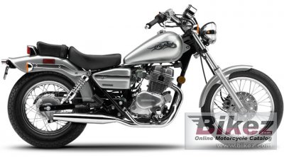 Honda Rebel