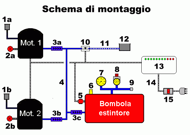 Immagine nel post