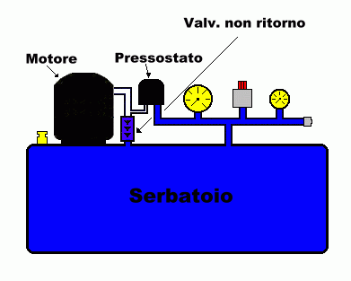 Immagine nel post