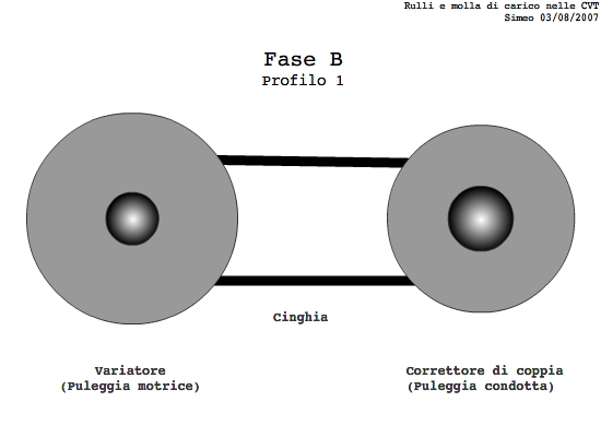 Immagine nel post