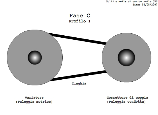 Immagine nel post